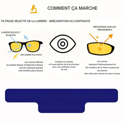 Lunettes de Conduite de Nuit – Verres Jaunes Anti-Éblouissement | Cervora