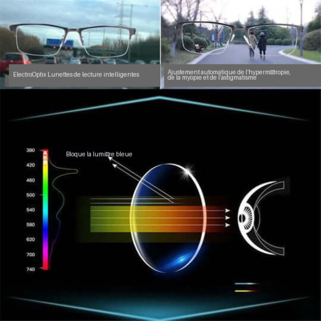 Lunettes Progressives Photochromiques – Verres Multizones | Cervora